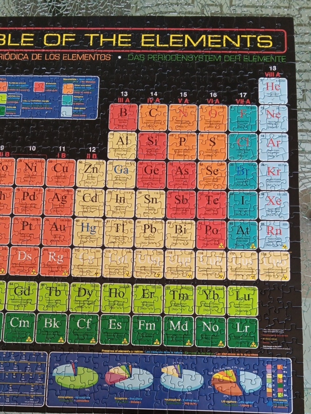 The Periodic Table of the Elements, 1,000 Piece Puzzle by Eurographics - Picture 3 of 4